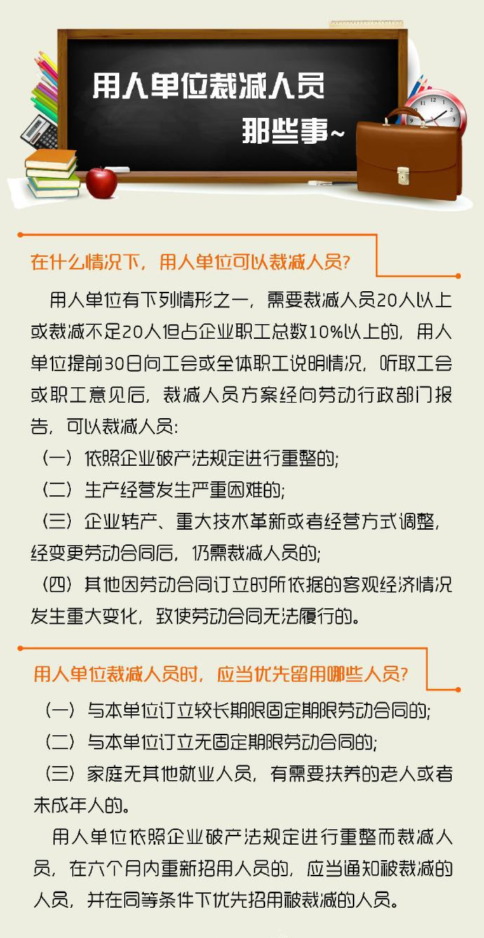 用人單位裁減人員那些事