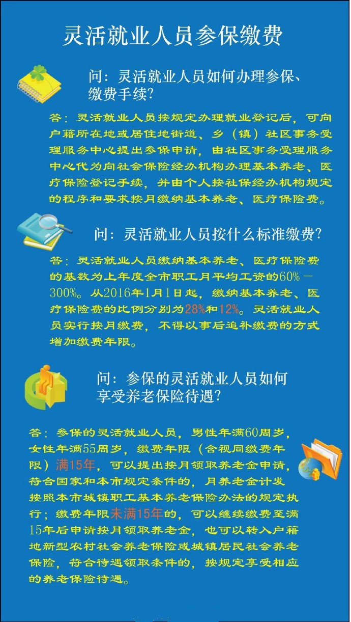 上海靈活就業(yè)人員參保,繳費辦理