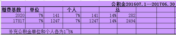 2016年7月-2017年6月上海住房公積金繳存基數