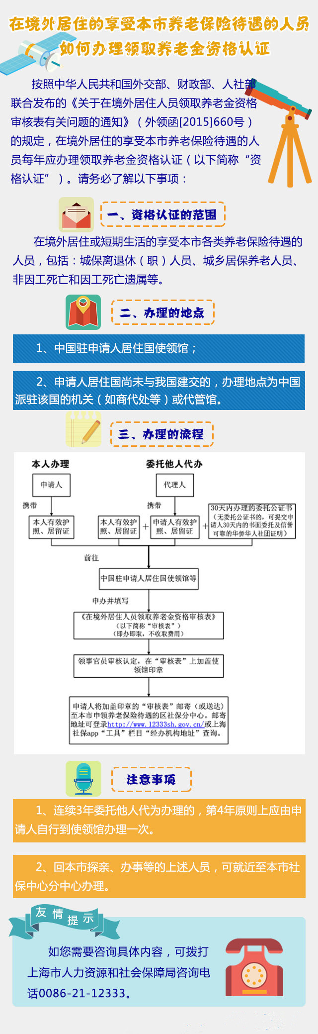 境外居住的人員如何辦理上海社保資格認證