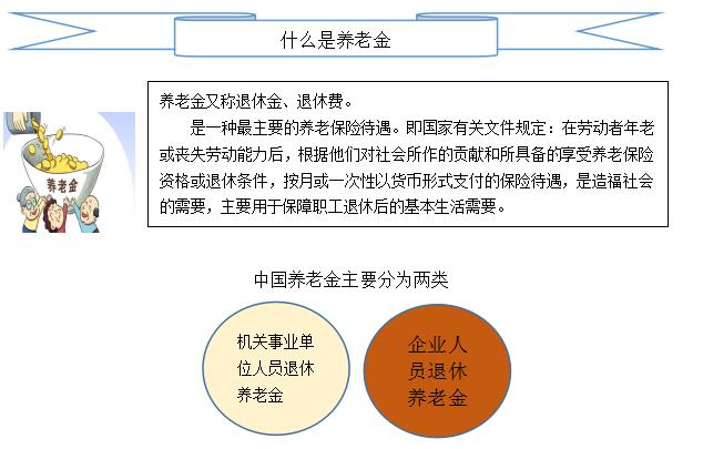 退休養老金