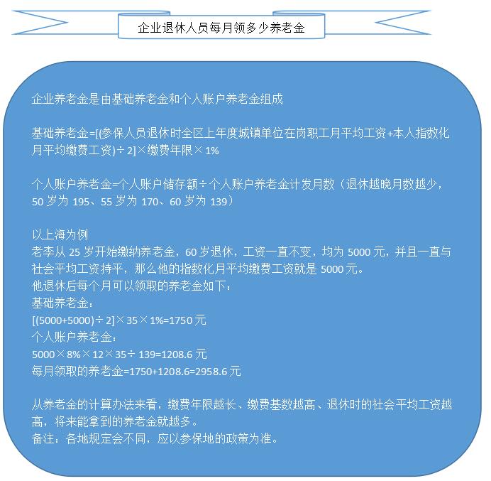 企業(yè)退休人員每月領(lǐng)多少養老金