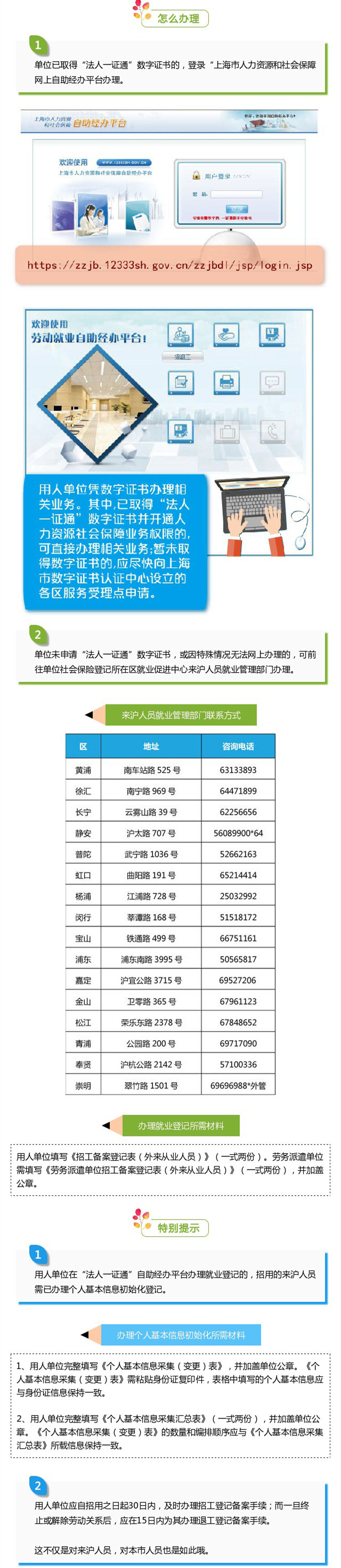 辦理招退工流程